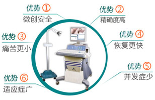 外痔图片、治疗费用